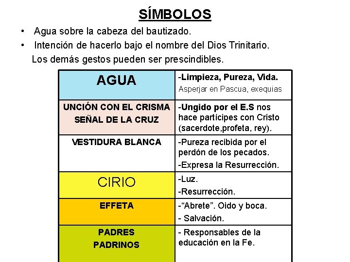 SÍMBOLOS • Agua sobre la cabeza del bautizado. • Intención de hacerlo bajo el