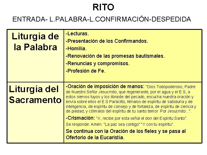 RITO ENTRADA- L. PALABRA-L. CONFIRMACIÓN-DESPEDIDA Liturgia de la Palabra Liturgia del Sacramento -Lecturas. -Presentación