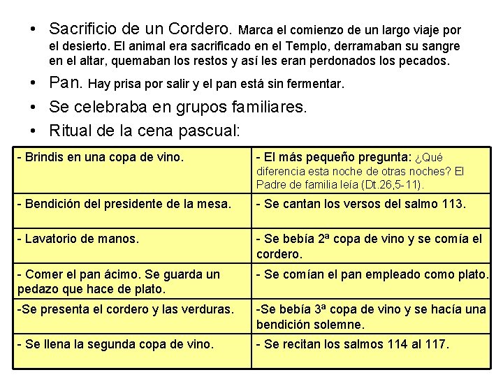  • Sacrificio de un Cordero. Marca el comienzo de un largo viaje por