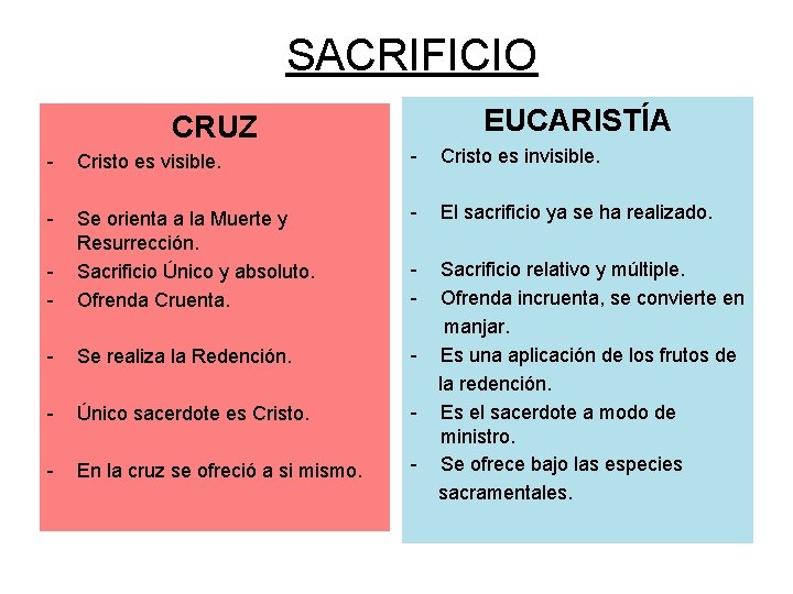 SACRIFICIO CRUZ EUCARISTÍA - Cristo es visible. - Cristo es invisible. - - El