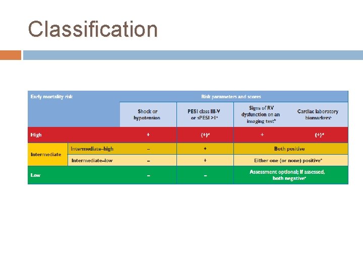 Classification 