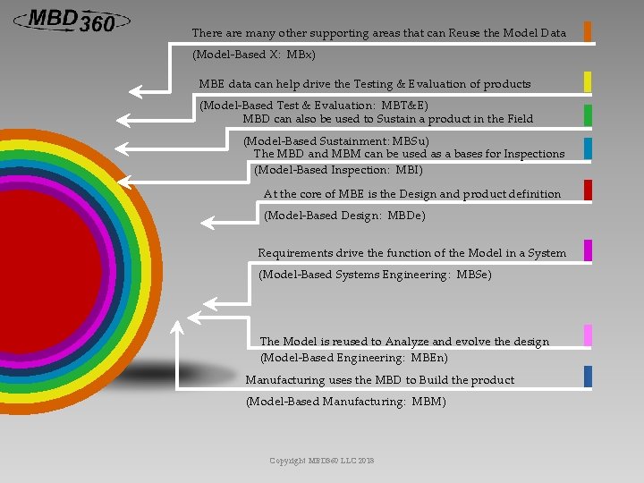 There are many other supporting areas that can Reuse the Model Data (Model-Based X: