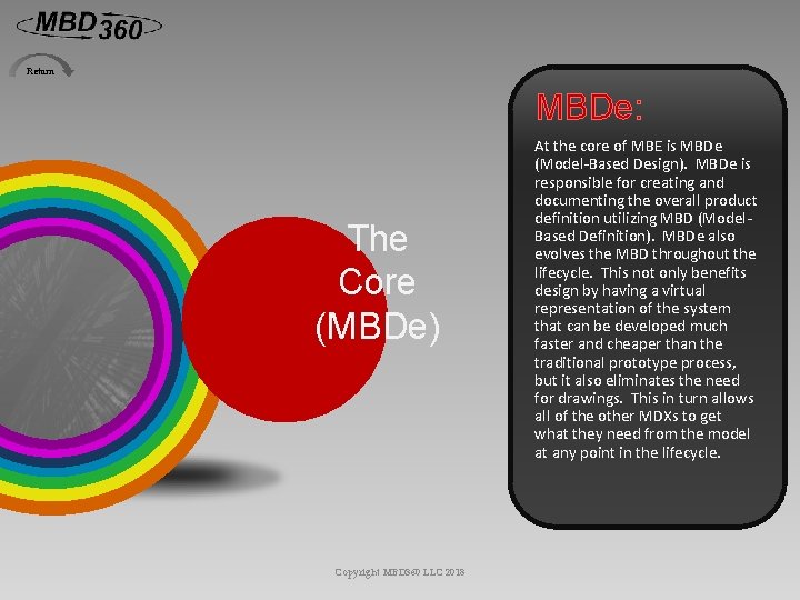 Return MBDe: The Core (MBDe) Copyright MBD 360 LLC 2018 At the core of
