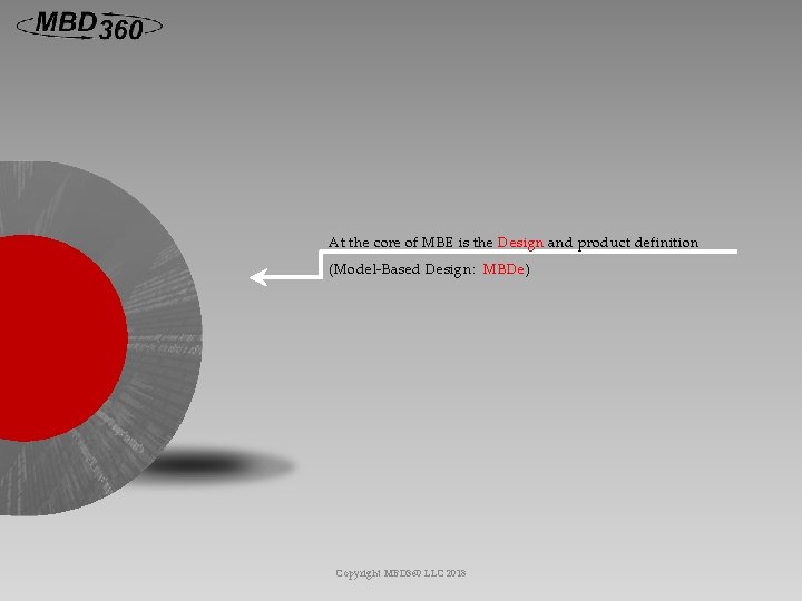 At the core of MBE is the Design and product definition (Model-Based Design: MBDe)