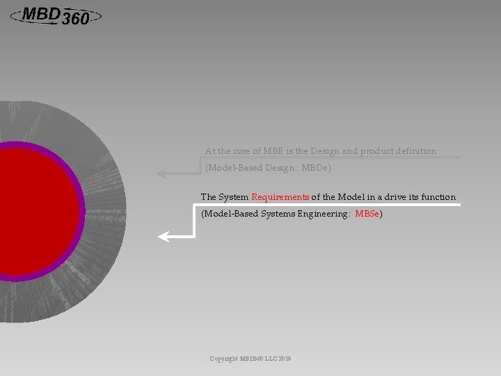 At the core of MBE is the Design and product definition (Model-Based Design: MBDe)