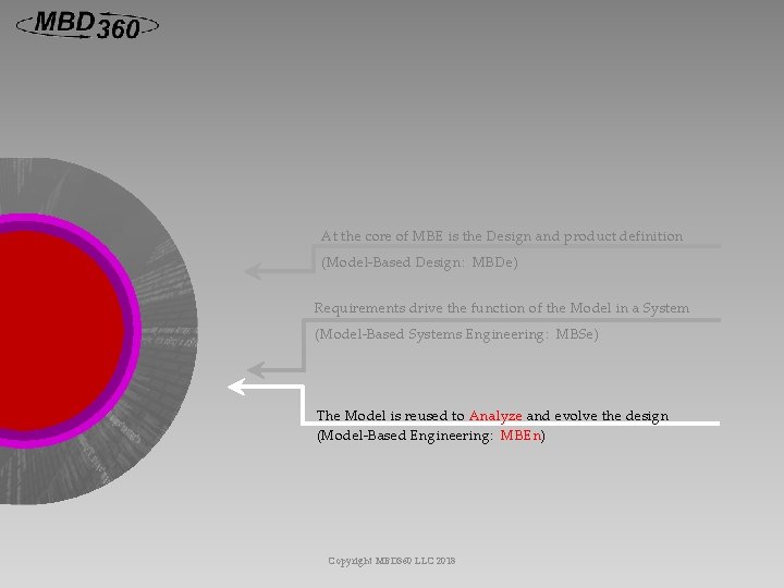 At the core of MBE is the Design and product definition (Model-Based Design: MBDe)