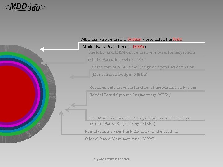 MBD can also be used to Sustain a product in the Field (Model-Based Sustainment: