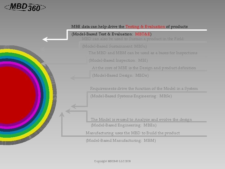 MBE data can help drive the Testing & Evaluation of products (Model-Based Test &