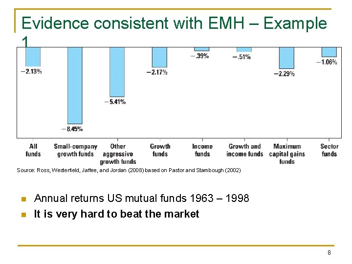 Evidence consistent with EMH – Example 1 Source: Ross, Westerfield, Jaffee, and Jordan (2008)