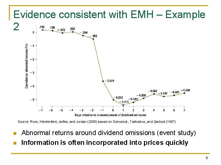 Evidence consistent with EMH – Example 2 Source: Ross, Westerfield, Jaffee, and Jordan (2008)
