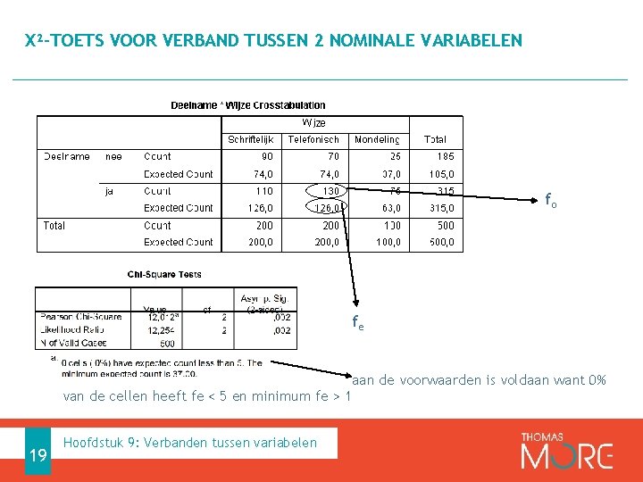 Χ²-TOETS VOOR VERBAND TUSSEN 2 NOMINALE VARIABELEN fo fe aan de voorwaarden is voldaan