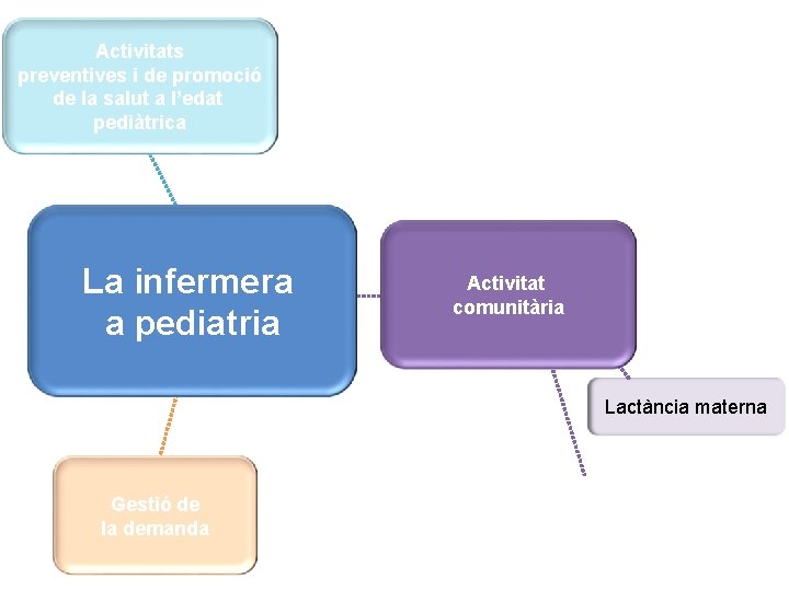 Activitats preventives i de promoció de la salut a l’edat pediàtrica La infermera a Activitats preventives i de promoció de la salut a l’edat pediàtrica La infermera a