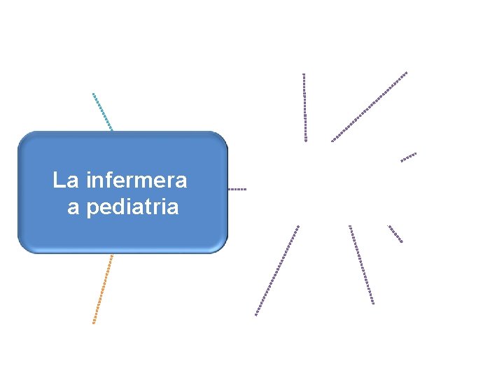 Activitats Activitat La infermera preventives Gestió i de promoció de comunitària dea la pediatria Activitats Activitat La infermera preventives Gestió i de promoció de comunitària dea la pediatria