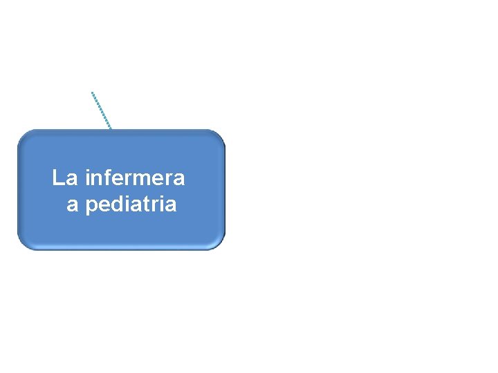 Activitats Activitat La infermera preventives Gestió i de promoció de comunitària dea la pediatria Activitats Activitat La infermera preventives Gestió i de promoció de comunitària dea la pediatria
