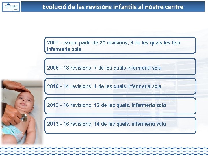 Evolució de les revisions infantils al nostre centre 2007 - vàrem partir de 20 Evolució de les revisions infantils al nostre centre 2007 - vàrem partir de 20