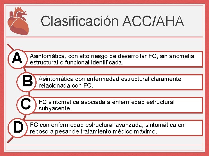 Clasificación ACC/AHA A B C D Asintomática, con alto riesgo de desarrollar FC, sin