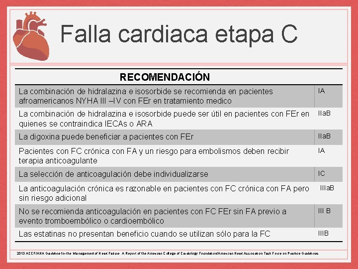 Falla cardiaca etapa C RECOMENDACIÓN La combinación de hidralazina e isosorbide se recomienda en