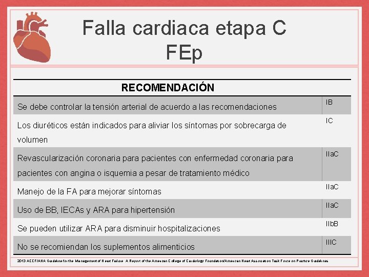 Falla cardiaca etapa C FEp RECOMENDACIÓN Se debe controlar la tensión arterial de acuerdo