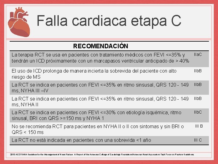 Falla cardiaca etapa C RECOMENDACIÓN IIa. C La terapia RCT se usa en pacientes