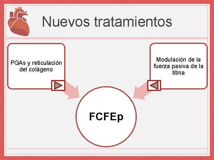 Nuevos tratamientos Modulación de la fuerza pasiva de la titina PGAs y reticulación del