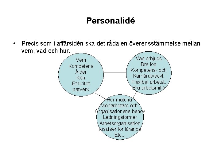 Personalidé • Precis som i affärsidén ska det råda en överensstämmelse mellan vem, vad