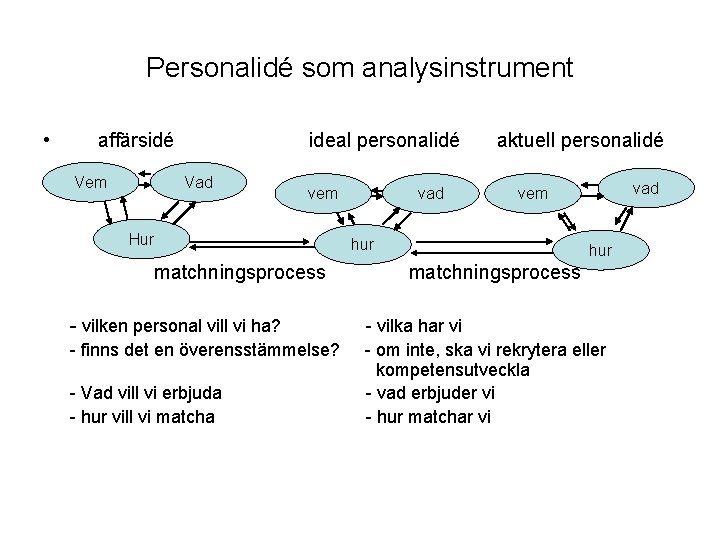 Personalidé som analysinstrument • affärsidé Vem ideal personalidé Vad vem Hur matchningsprocess - vilken