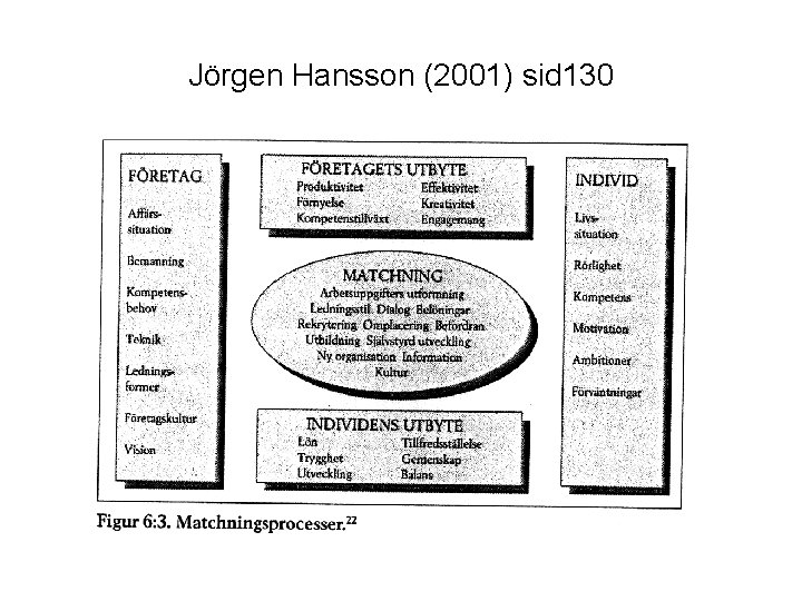 Jörgen Hansson (2001) sid 130 