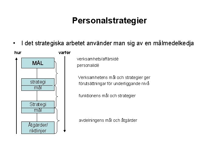 Personalstrategier • I det strategiska arbetet använder man sig av en målmedelkedja hur varför