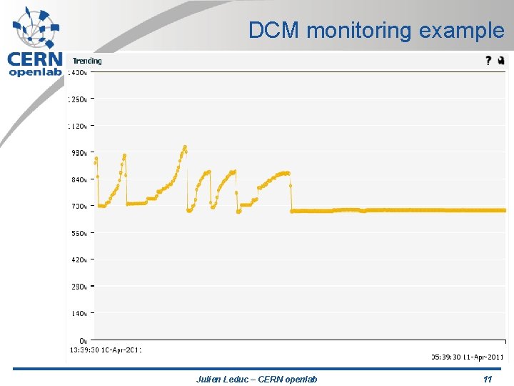 DCM monitoring example Julien Leduc – CERN openlab 11 