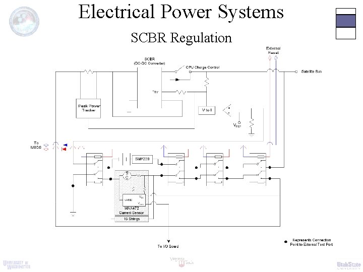 Electrical Power Systems SCBR Regulation 