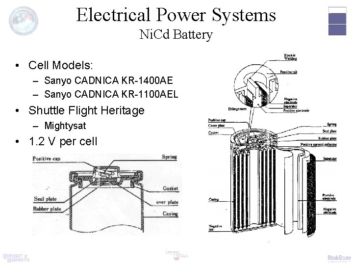 Electrical Power Systems Ni. Cd Battery • Cell Models: – Sanyo CADNICA KR-1400 AE