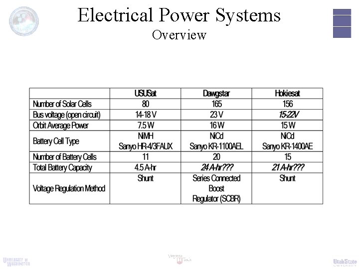 Electrical Power Systems Overview 