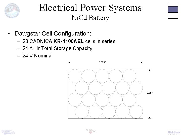 Electrical Power Systems Ni. Cd Battery • Dawgstar Cell Configuration: – 20 CADNICA KR-1100