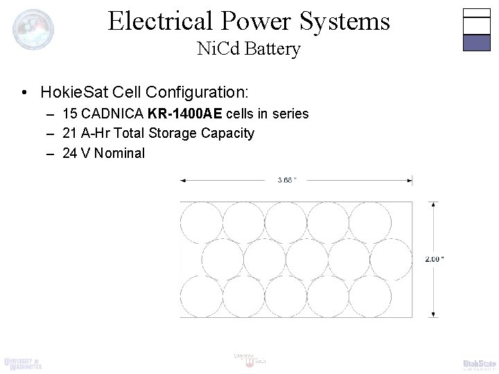 Electrical Power Systems Ni. Cd Battery • Hokie. Sat Cell Configuration: – 15 CADNICA