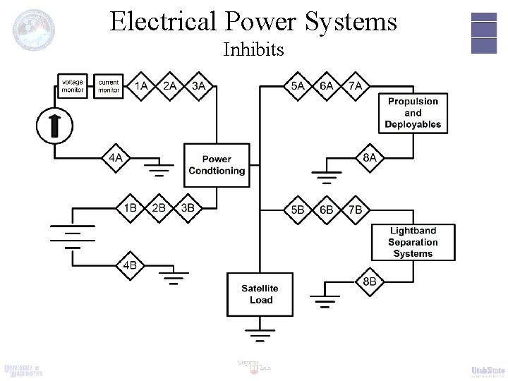Electrical Power Systems Inhibits 