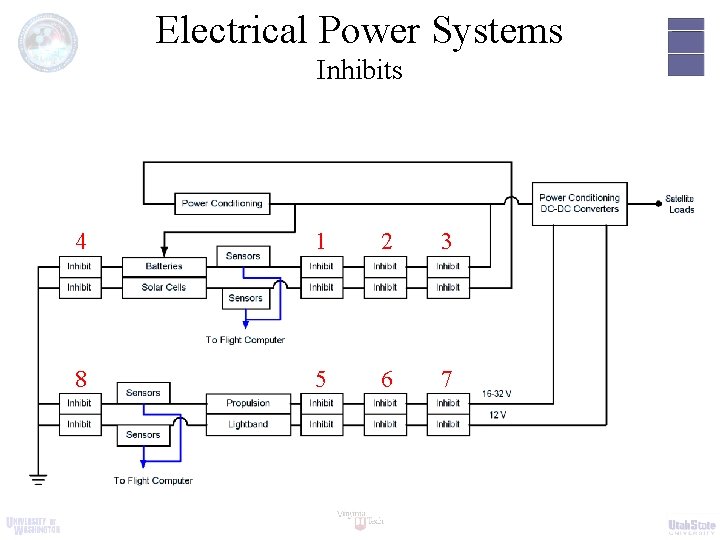 Electrical Power Systems Inhibits 4 1 2 3 8 5 6 7 