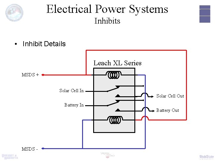 Electrical Power Systems Inhibits • Inhibit Details Leach XL Series MSDS + Solar Cell