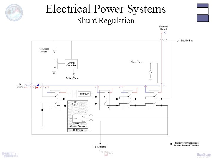 Electrical Power Systems Shunt Regulation 