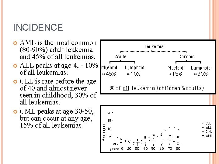 INCIDENCE AML is the most common (80 -90%) adult leukemia and 45% of all