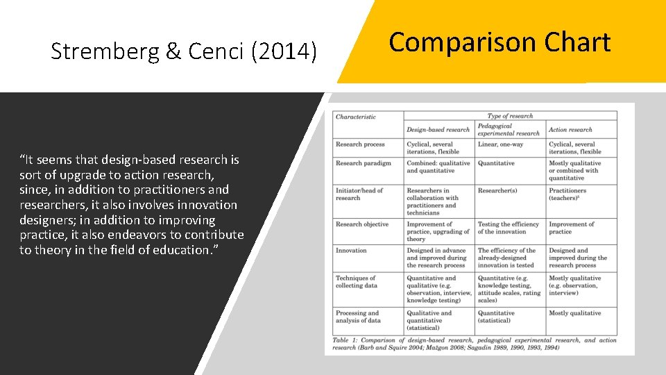 Stremberg & Cenci (2014) “It seems that design-based research is sort of upgrade to