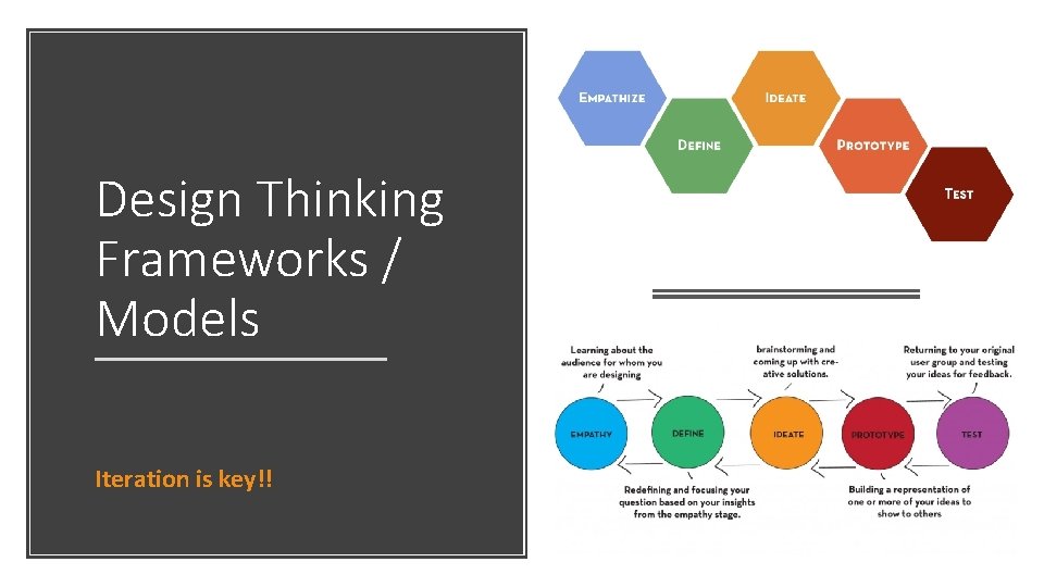 Design Thinking Frameworks / Models Iteration is key!! 