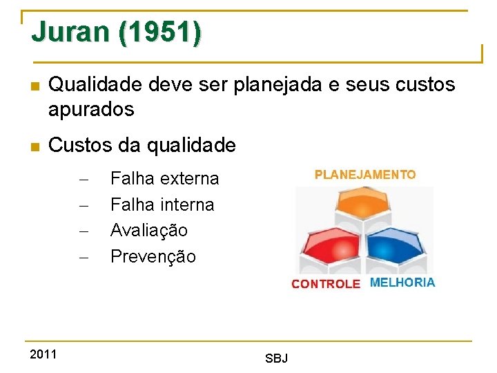 Juran (1951) Qualidade deve ser planejada e seus custos apurados Custos da qualidade –