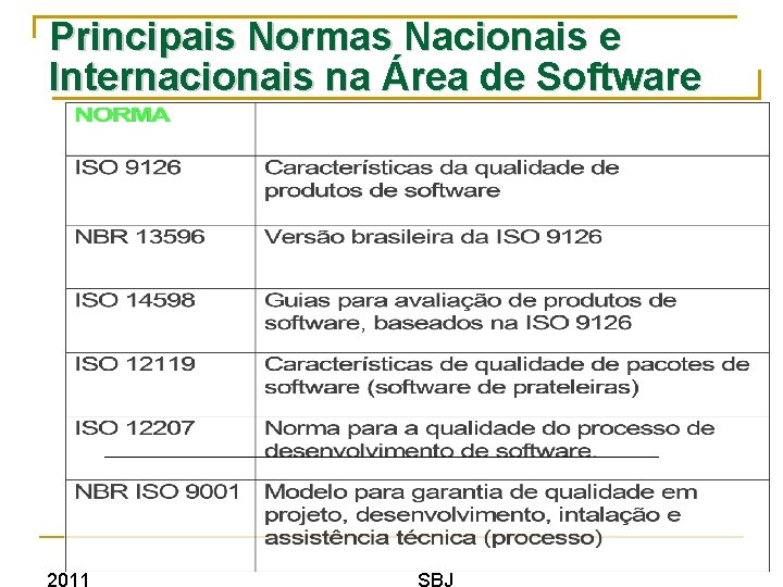 Principais Normas Nacionais e Internacionais na Área de Software 