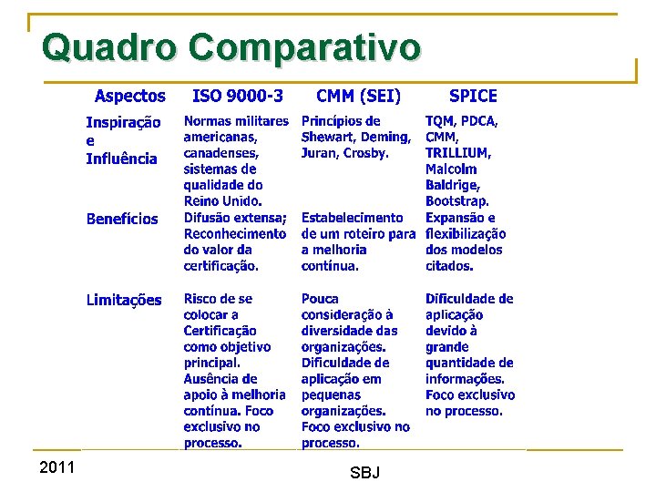 Quadro Comparativo 2011 SBJ 