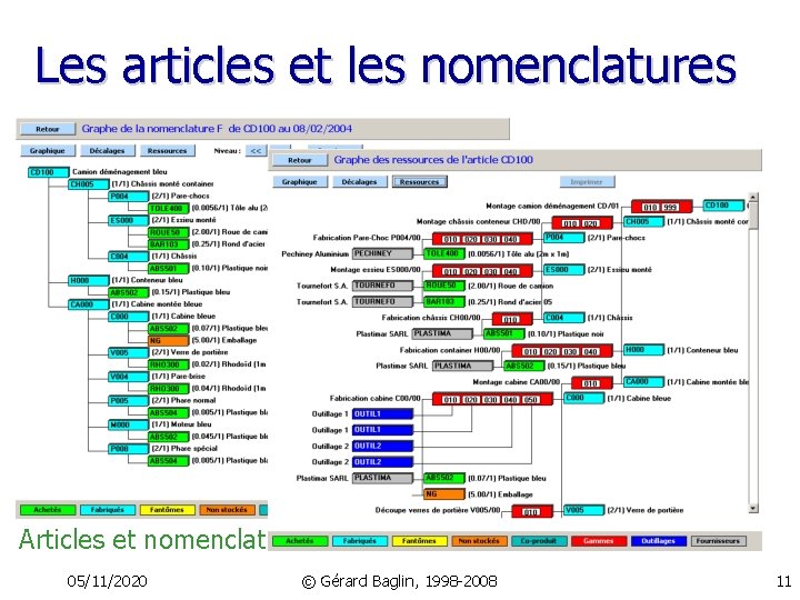 Les articles et les nomenclatures Articles et nomenclatures 05/11/2020 © Gérard Baglin, 1998 -2008