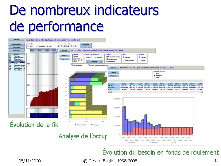 De nombreux indicateurs de performance Évolution de la file d’attente des postes Analyse de