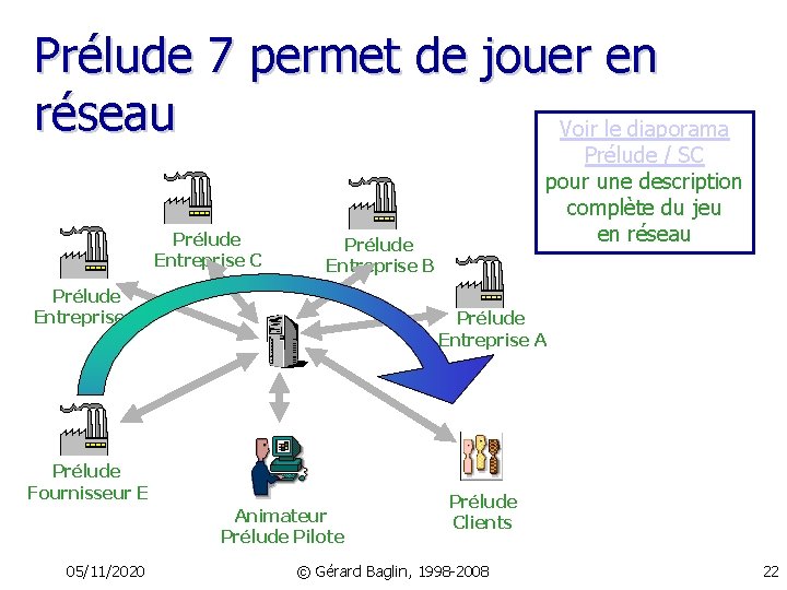 Prélude 7 permet de jouer en réseau Voir le diaporama Prélude Entreprise C Prélude