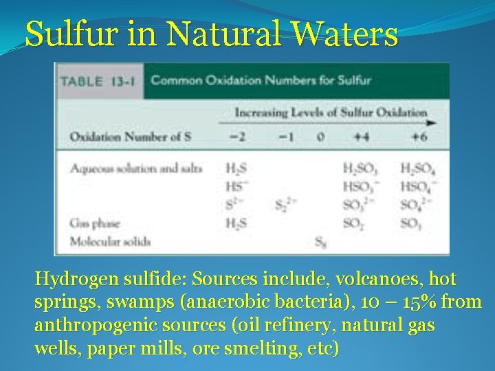 Sulfur in Natural Waters Hydrogen sulfide: Sources include, volcanoes, hot springs, swamps (anaerobic bacteria),