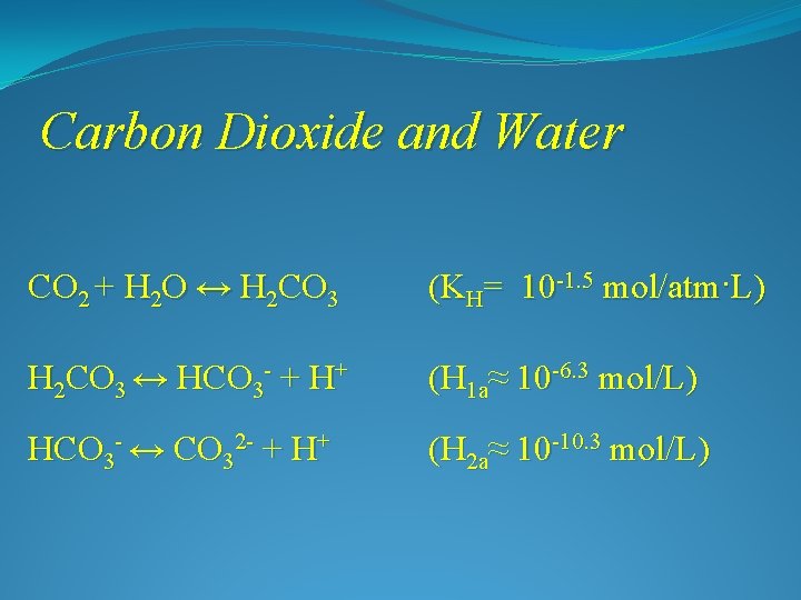 Carbon Dioxide and Water CO 2 + H 2 O ↔ H 2 CO