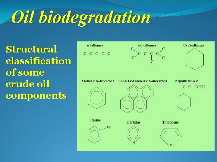 Oil biodegradation Structural classification of some crude oil components 